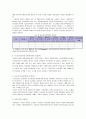 식품위해의 종류와 HACCP의 7원칙 설명 3페이지
