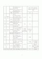 유럽배낭여행계획서 3페이지