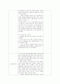상담일지(표에 예시도 기록됨) 5페이지