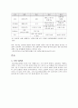 메이필드 호텔의 예를 통한 마케팅전략분석 3페이지