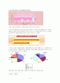 경험마케팅 그리고 경험마케팅의 예 10페이지