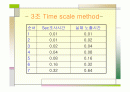 증감지 필름계의 time scale method에 의한 감도 측정법 2페이지
