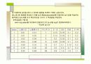 증감지 필름계의 time scale method에 의한 감도 측정법 3페이지