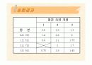 감광학(X선 복제). 4페이지