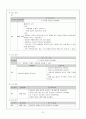 가정 방문 case 21페이지