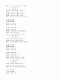 정신 간호 - DSM-IV 6페이지