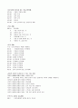 정신 간호 - DSM-IV 14페이지