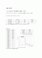 기기분석법 흡광광도법레포트 spectrophotometer 8페이지