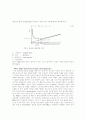 GC HPLC 기기분석 실험레포트 4페이지