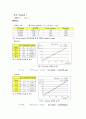 GC HPLC 기기분석 실험레포트 9페이지