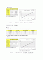 GC HPLC 기기분석 실험레포트 10페이지