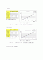 GC HPLC 기기분석 실험레포트 11페이지