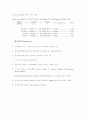 GC HPLC 기기분석 실험레포트 14페이지