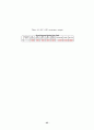 [결과보고서]PMMA(Polymethyl methacrylate)중합 29페이지