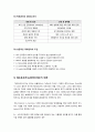 [사회복지행정]사회복지조직의 다양한 이론 정리(특징과 장단점 및 긍정적, 부정적 기능), 사회복지조직의 전통적이론 VS 현대적이론, 사회복지조직이론의 모든 것 11페이지