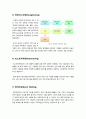 [사회복지행정]사회복지조직의 다양한 이론 정리(특징과 장단점 및 긍정적, 부정적 기능), 사회복지조직의 전통적이론 VS 현대적이론, 사회복지조직이론의 모든 것 13페이지