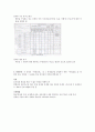 공정분석이란 6페이지
