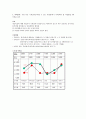 공정분석이란 11페이지
