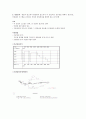공정분석이란 13페이지