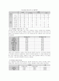 [노동법]비정규직 근로자 문제에 관하여 36페이지