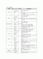 [프로그램개발과평가]탈북 청소년 사회 적응력 향상 프로그램 4페이지