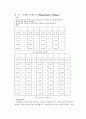 디지털 시스템 및 실험Experiment 5 1페이지