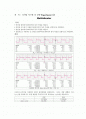디지털 시스템 및 실험-Multivibrator 1페이지