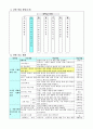 중학교 사회 교과 학습 지도안 3페이지
