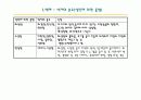 타일,돌 점토,기와의 분류,종류 5페이지