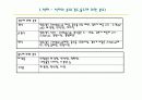 타일,돌 점토,기와의 분류,종류 18페이지