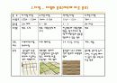 타일,돌 점토,기와의 분류,종류 23페이지