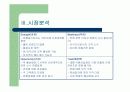 사업계획서ppt(new신개념 카페2009 hwp파일(검색)) 17페이지