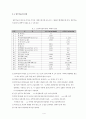 Anodizing Process (양극산화법) 5페이지