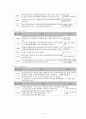 Anodizing Process (양극산화법) 11페이지
