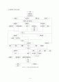 Anodizing Process (양극산화법) 14페이지