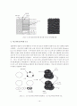Anodizing Process (양극산화법) 16페이지
