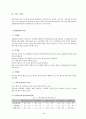 Anodizing Process (양극산화법) 22페이지
