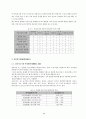 Anodizing Process (양극산화법) 23페이지