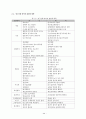 Anodizing Process (양극산화법) 28페이지