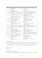 Anodizing Process (양극산화법) 29페이지
