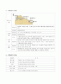 수력발전(Hydropower)에 대한 정리 3페이지