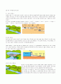 수력발전(Hydropower)에 대한 정리 6페이지