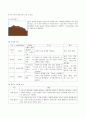 수력발전(Hydropower)에 대한 정리 7페이지