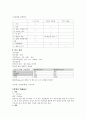 급성신우신염(APN) 케이스스터디 3페이지
