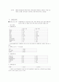 급성신우신염(APN) 케이스스터디 9페이지