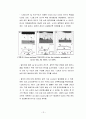 LED 전극기술 보고서 15페이지