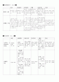로웬펠드와 아동미술 3페이지