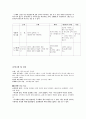 로웬펠드의 발달단계를 토대로 한국의 학생들의 평면표현 발달단계를 비교 분석 4페이지