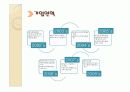 본죽 마케팅&성공전략 분석 3페이지