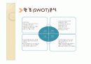 본죽 마케팅&성공전략 분석 5페이지